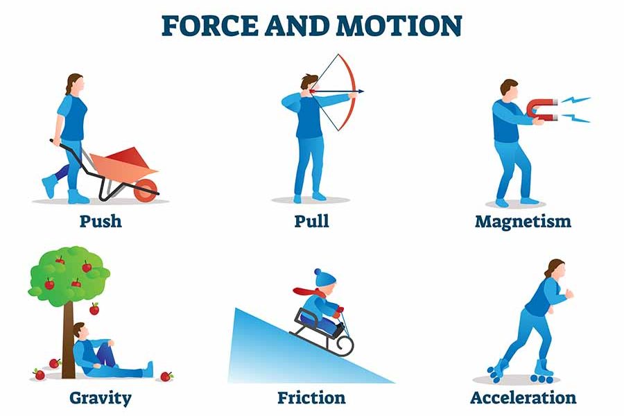Physics Forces Graphic Physics Forces Graphic